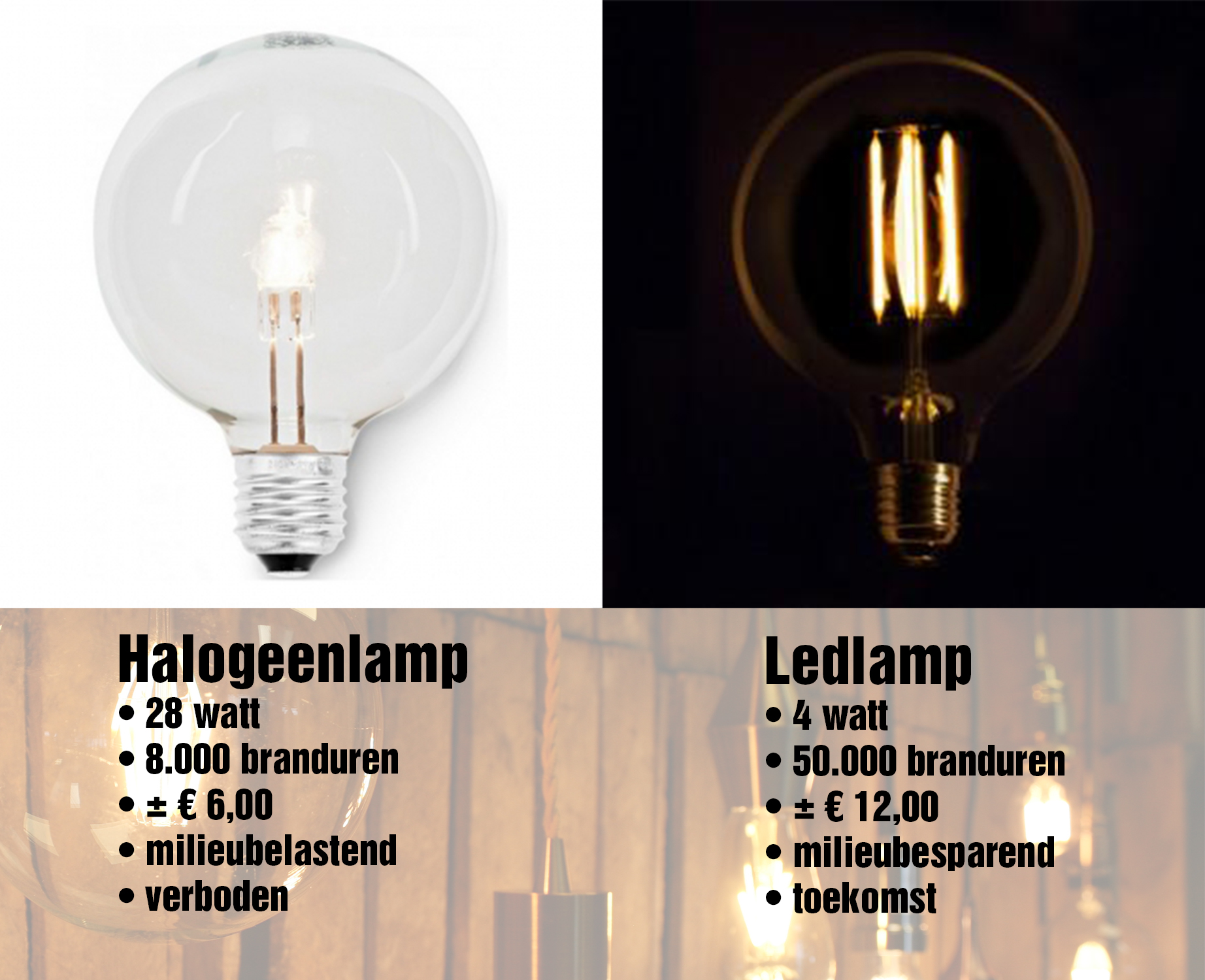 plakboek Eigen Luik Ledlamp vervanger van verboden halogeenlamp - SmiLED Lighting